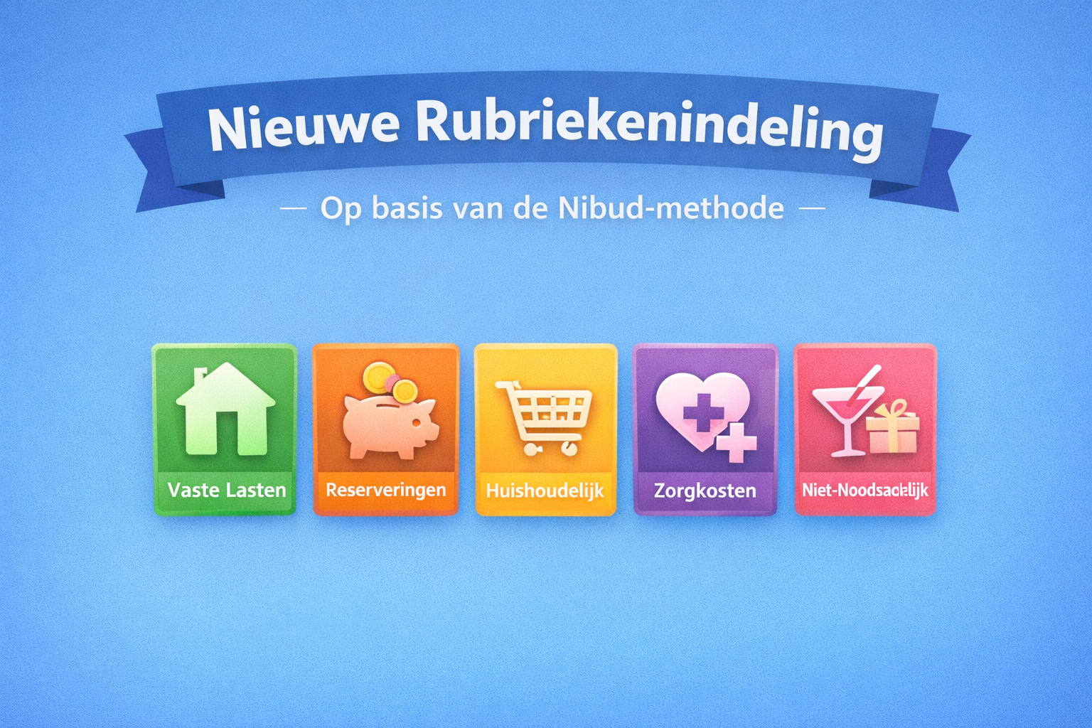Nibud rubriek indeling