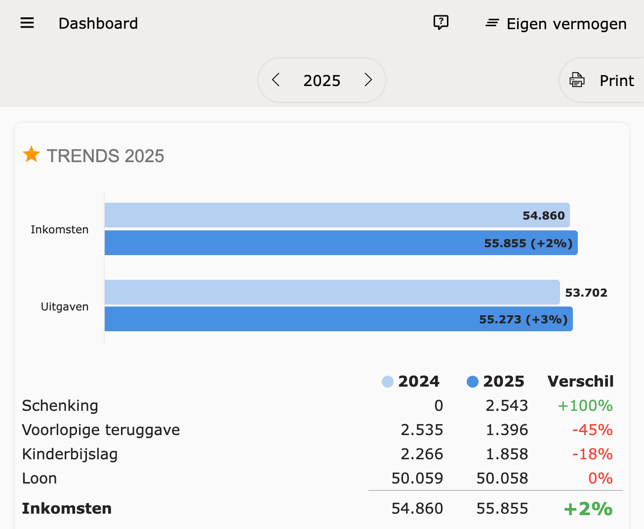 Spendle Trends